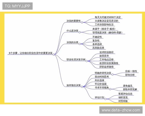 行业内正逐步构建起一套以用户行为数据为核心的决策反馈模型